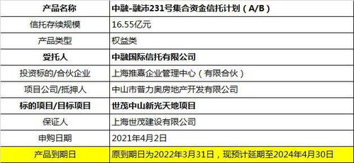 16.55亿中融信托产品展期,塔牌集团 微光股份6000万投资款延期至2024年4月 2021年房地产信托违约超917亿