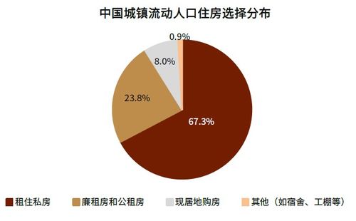 中金下半年展望 房地产 行业新格局下的企业再突围