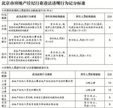 北京市房产中介违规一旦扣满12分终身禁入行