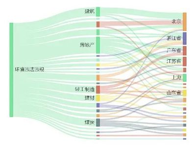 违规排放水污染物 华东医药间接控股子公司被罚32万元