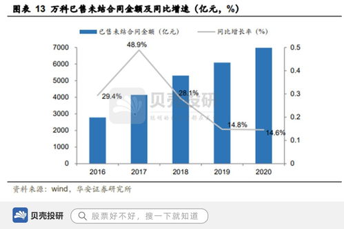 营收超4000亿,稳居世界500强,万科A逆流而上