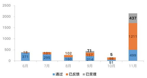 房企纷纷晒成绩单,南宁楼市回暖了