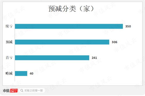 市场最全 2023上半年上市公司业绩预告大盘点,这4个行业景气度最高