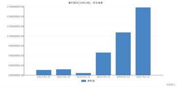 嘉利国际 1050.HK 进军房地产业务,会否实现价值的量变