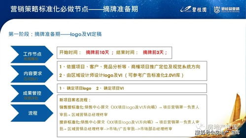 房地产营销策略工作铺排节点要领