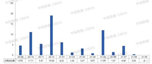 2021年1 9月东营房地产企业销售业绩TOP10