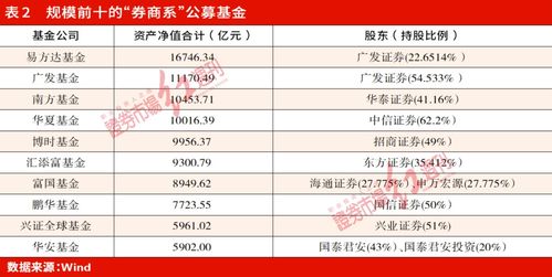 财富管理业务左右券商估值走向,两类券商有望率先破局