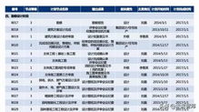 房地产开发项目经济测算方法精品 117页PPT