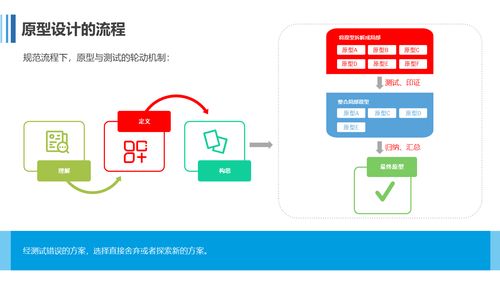 产品经理应该如何有效开展原型设计的工作