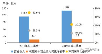 最新排行榜出炉 2019年1 10月中国房地产企业销售业绩TOP100