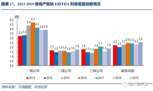 房地产20H1财报综述 业绩暂弱 销售强劲,预计报表韧性依旧