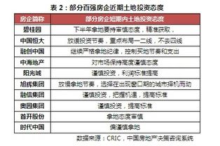 1 10月房地产企业销售业绩TOP100出炉 碧桂园 恒大 万科位列前三