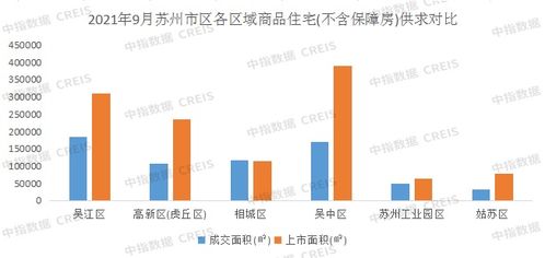 2021年1 9月苏州房地产企业销售业绩TOP10