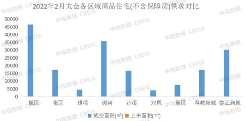 2022年1 2月苏州房地产企业销售业绩TOP10