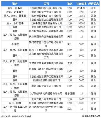 链家左晖被限制消费与名下千家企业无关 房地产经纪行业三大转型方向明显