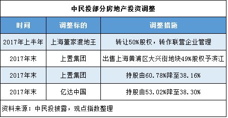 原报道 减持中民投与地产航向