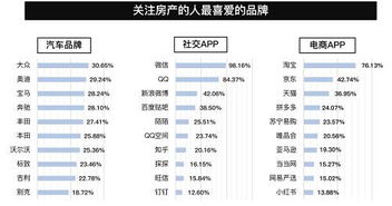 2018房地产行业报告 下 购房者城市 产品 行为偏好解密