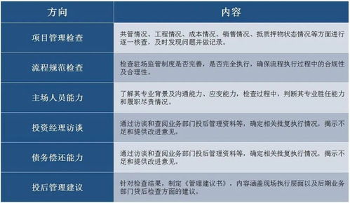 保驾护航 房地产投后管理中的 管理评价