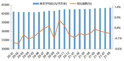 2021年1 8月北京房地产企业销售业绩TOP20