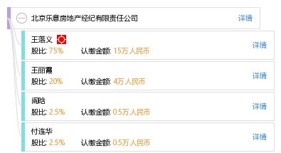 北京乐意房地产经纪有限责任公司