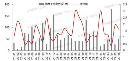 2022年上半年北京房地产企业销售业绩top20